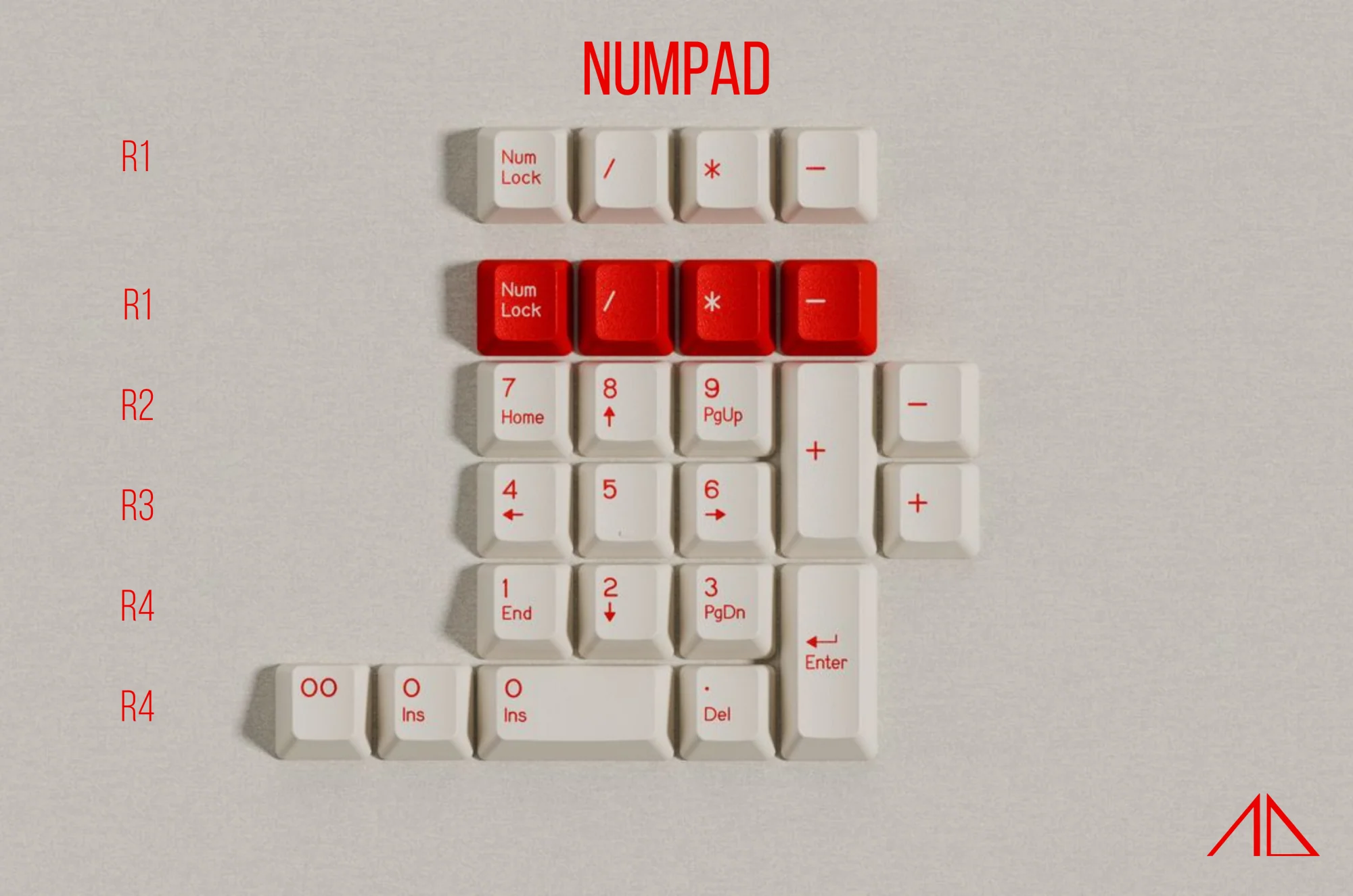 [Group Buy] DCS Red Alert & Lam Alert Keycaps By Laminar - Image 3