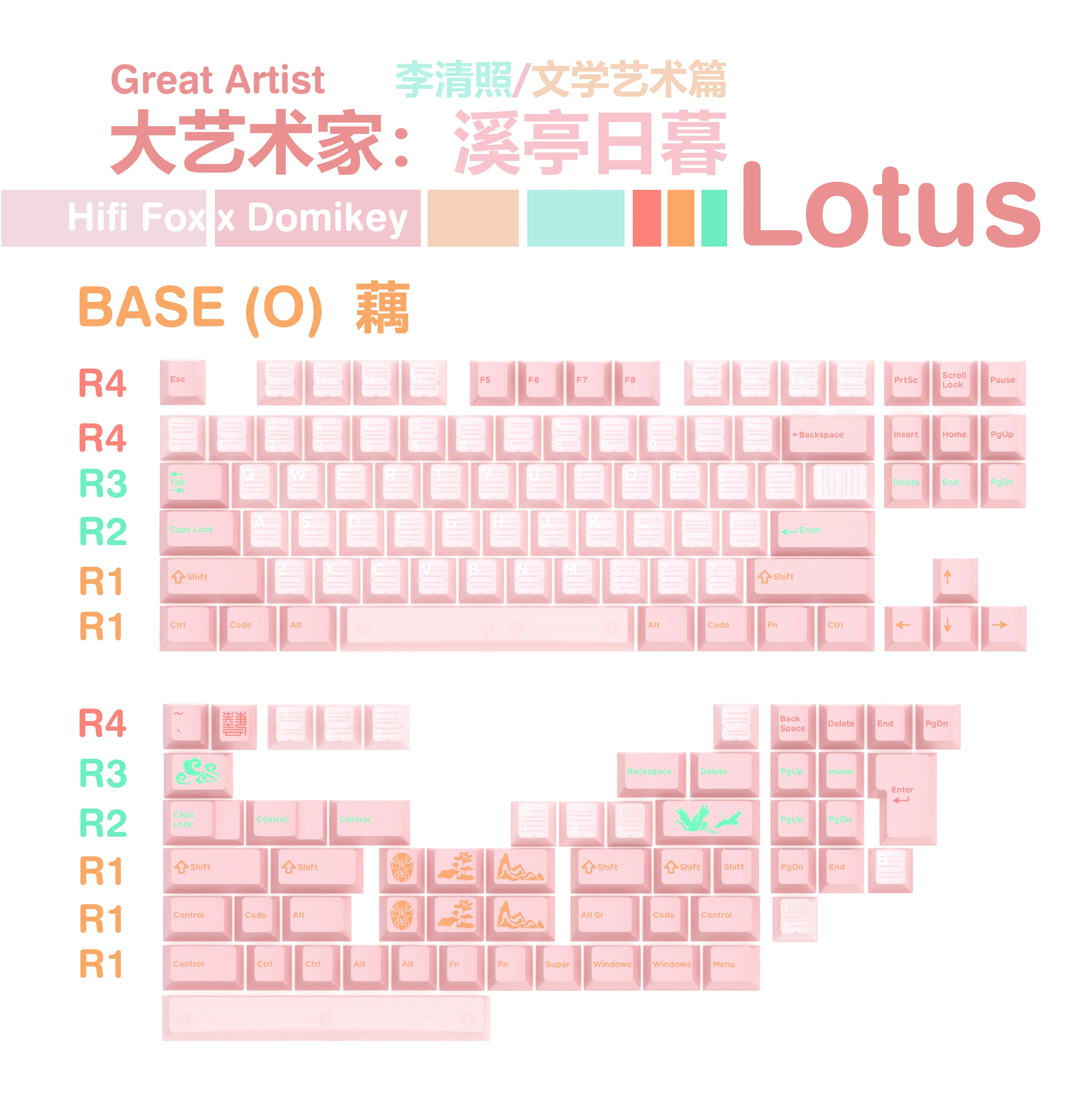 [Group buy] Hifi Fox x Domikey Great Artist Lotus Cherry Profile Keycaps - Image 10