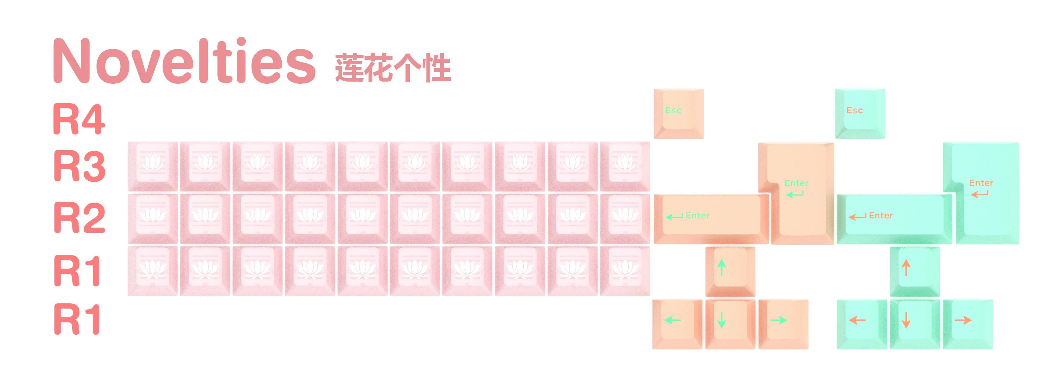 [Group buy] Hifi Fox x Domikey Great Artist Lotus Cherry Profile Keycaps - Image 11