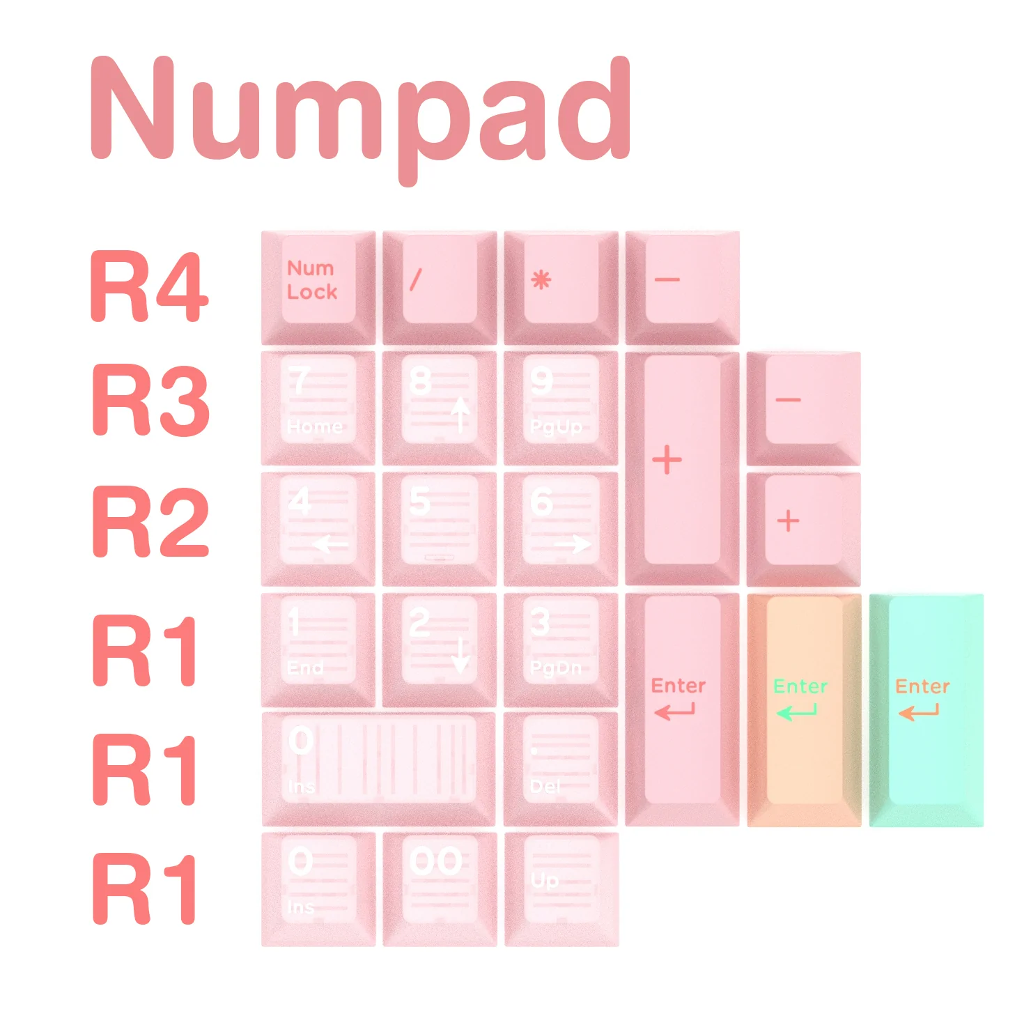 [Group buy] Hifi Fox x Domikey Great Artist Lotus Cherry Profile Keycaps - Image 13